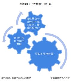 十張圖了解互聯(lián)網(wǎng)婚戀交友行業(yè)發(fā)展趨勢(shì) 移動(dòng)端發(fā)力，行業(yè)競(jìng)爭(zhēng)進(jìn)入下半場(chǎng)